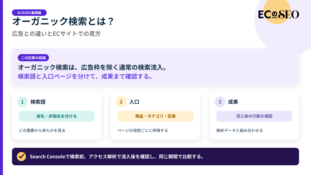 広告枠を除いた検索流入の見方と、確認する場所を整理します。記事の結論と3つの要点をまとめた図