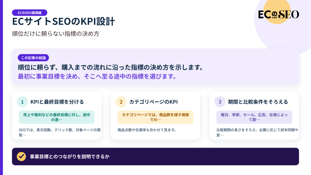 順位に頼らず、購入までの流れに沿った指標の決め方を示します。記事の結論と3つの要点をまとめた図