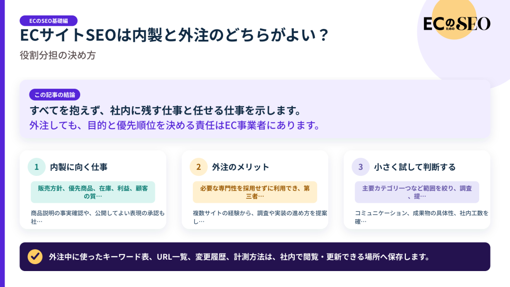 すべてを抱えず、社内に残す仕事と任せる仕事を示します。記事の結論と3つの要点をまとめた図