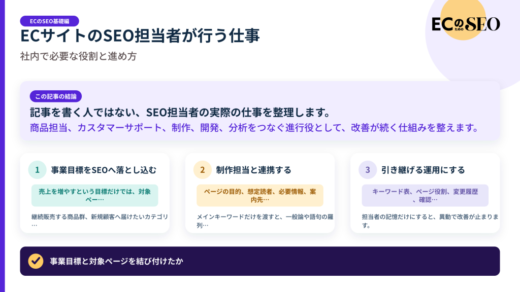 記事を書く人ではない、SEO担当者の実際の仕事を整理します。記事の結論と3つの要点をまとめた図