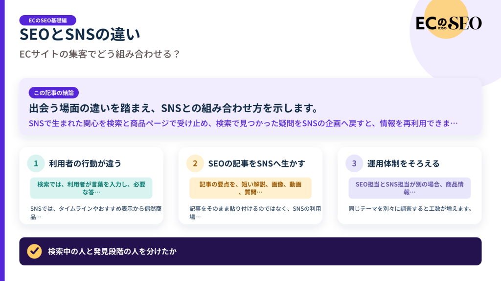 出会う場面の違いを踏まえ、SNSとの組み合わせ方を示します。記事の結論と3つの要点をまとめた図