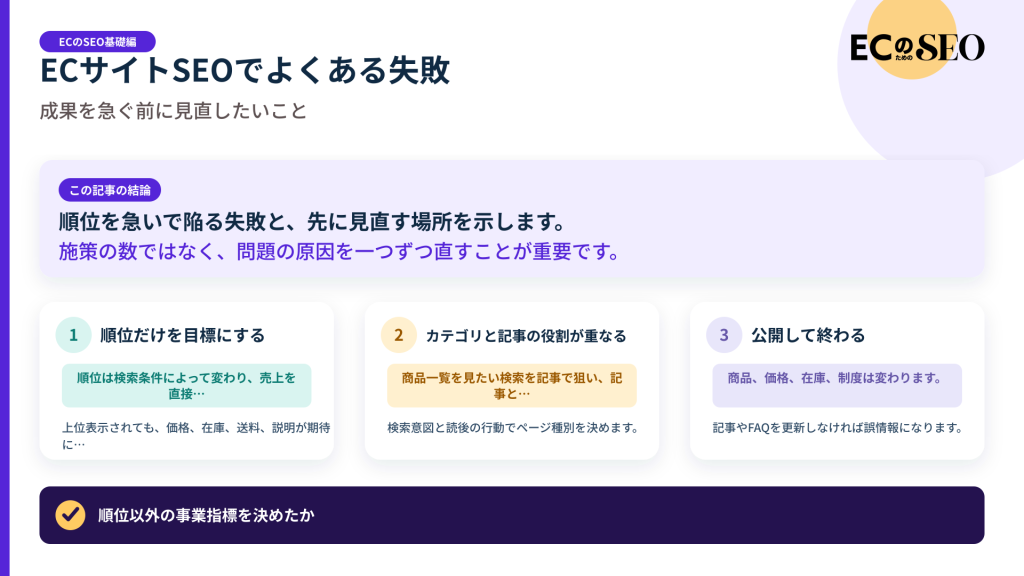 順位を急いで陥る失敗と、先に見直す場所を示します。記事の結論と3つの要点をまとめた図