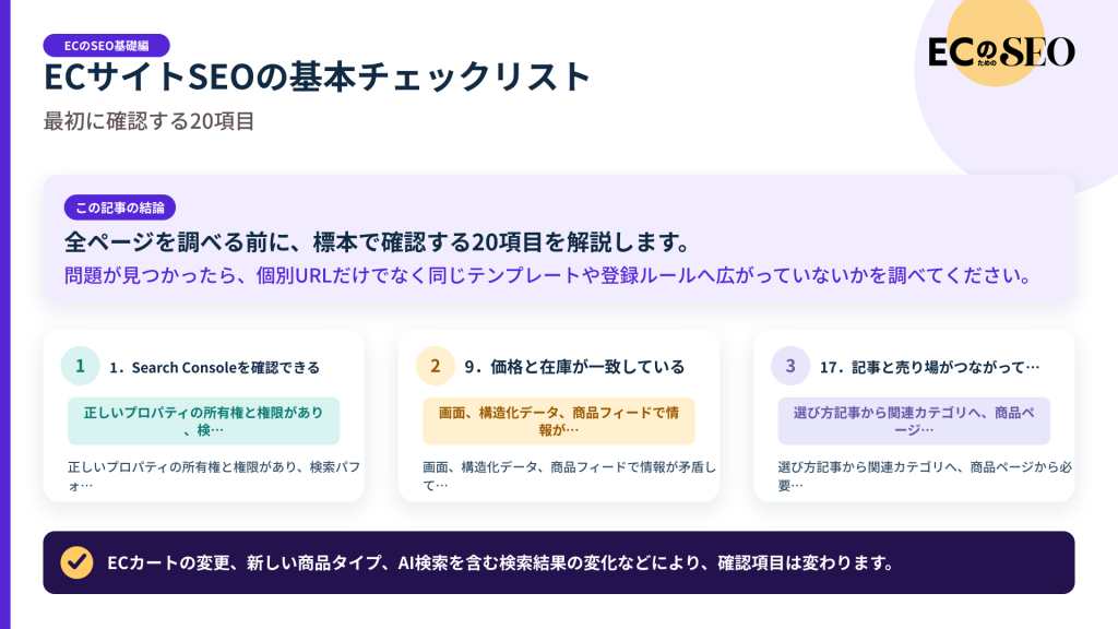 全ページを調べる前に、標本で確認する20項目を解説します。記事の結論と3つの要点をまとめた図