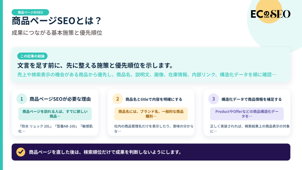 文言を足す前に、先に整える施策と優先順位を示します。記事の結論と3つの要点をまとめた図