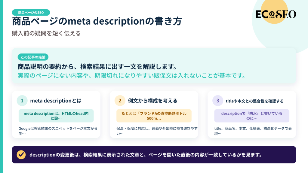 商品説明の要約から、検索結果に出す一文を解説します。記事の結論と3つの要点をまとめた図