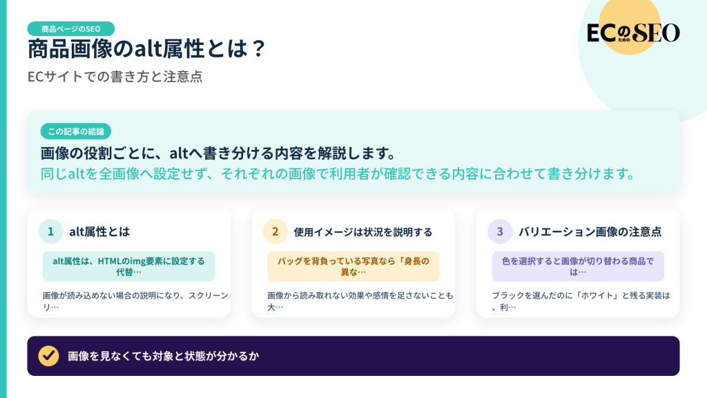 画像の役割ごとに、altへ書き分ける内容を解説します。記事の結論と3つの要点をまとめた図