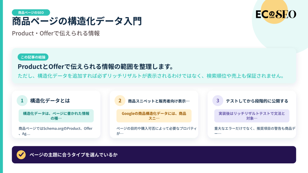 ProductとOfferで伝えられる情報の範囲を整理します。記事の結論と3つの要点をまとめた図