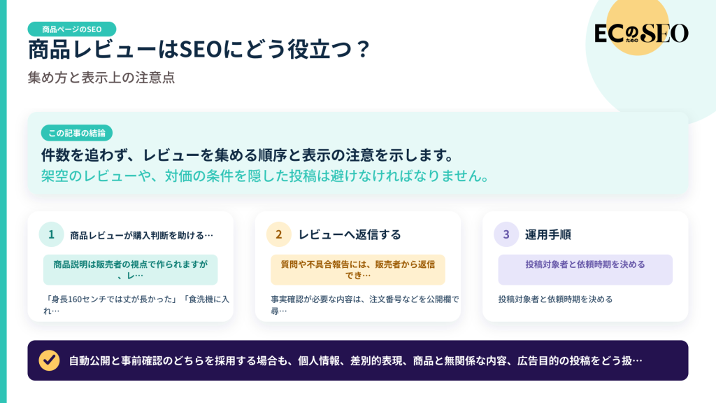 件数を追わず、レビューを集める順序と表示の注意を示します。記事の結論と3つの要点をまとめた図