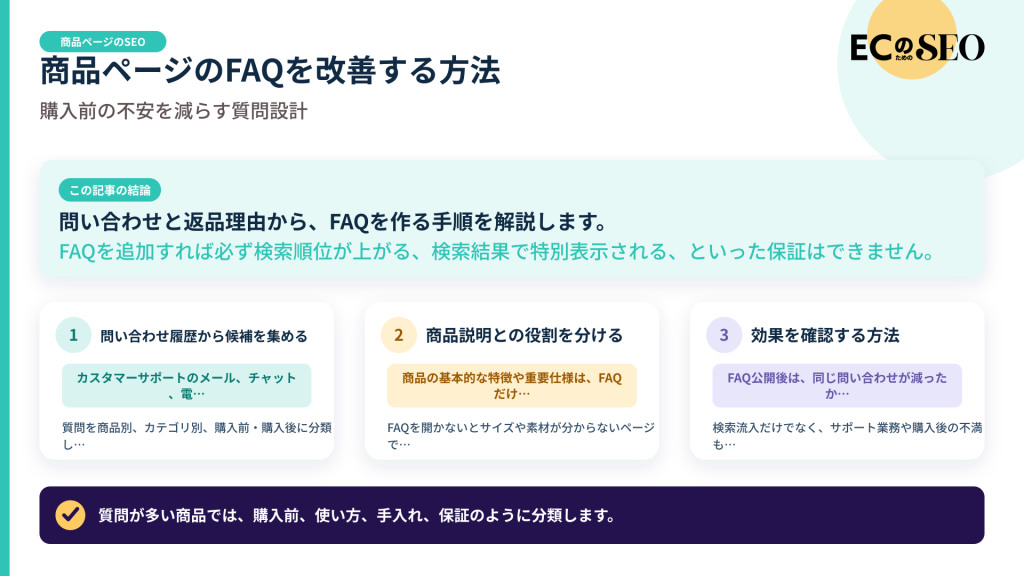 問い合わせと返品理由から、FAQを作る手順を解説します。記事の結論と3つの要点をまとめた図