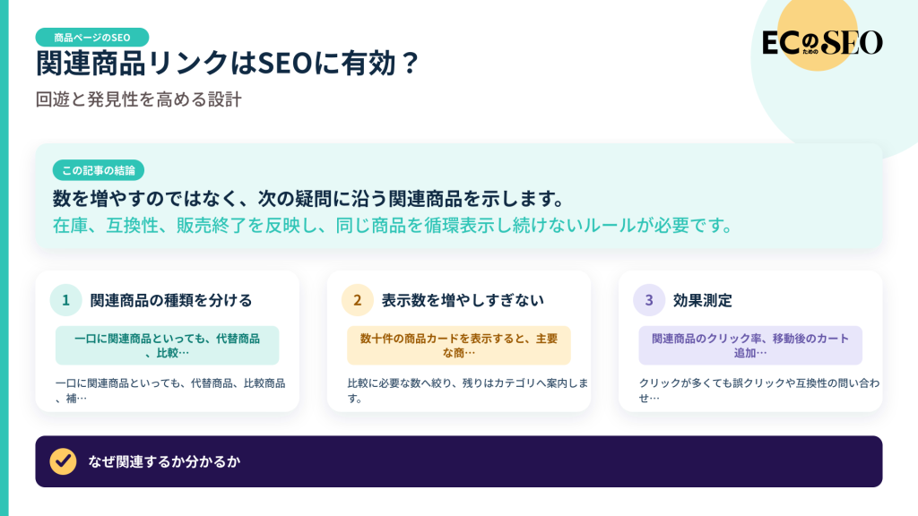 数を増やすのではなく、次の疑問に沿う関連商品を示します。記事の結論と3つの要点をまとめた図