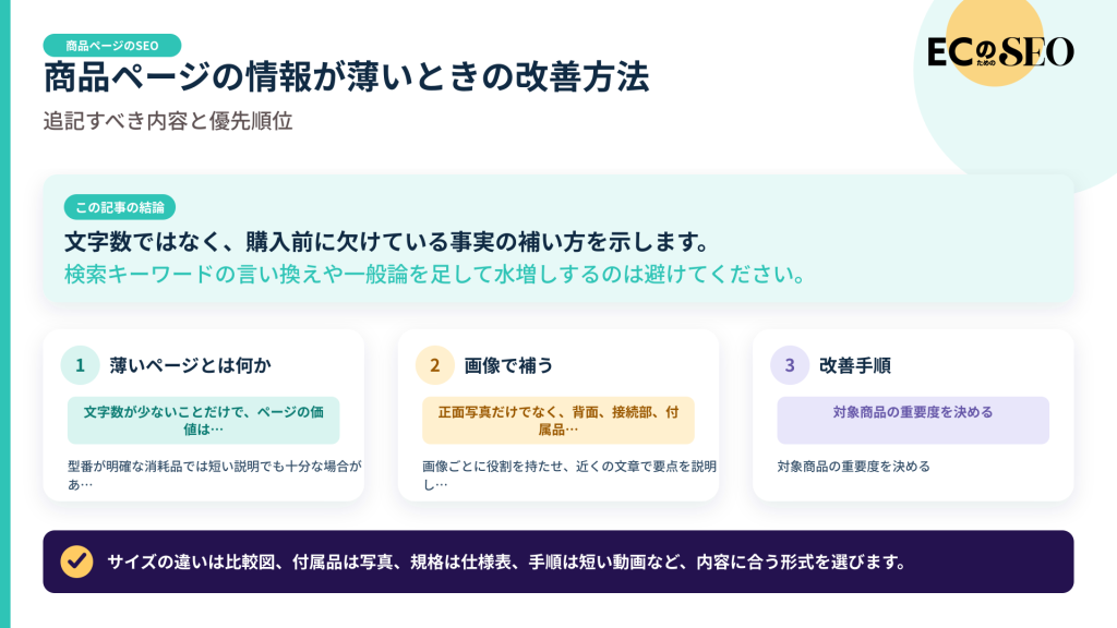 文字数ではなく、購入前に欠けている事実の補い方を示します。記事の結論と3つの要点をまとめた図