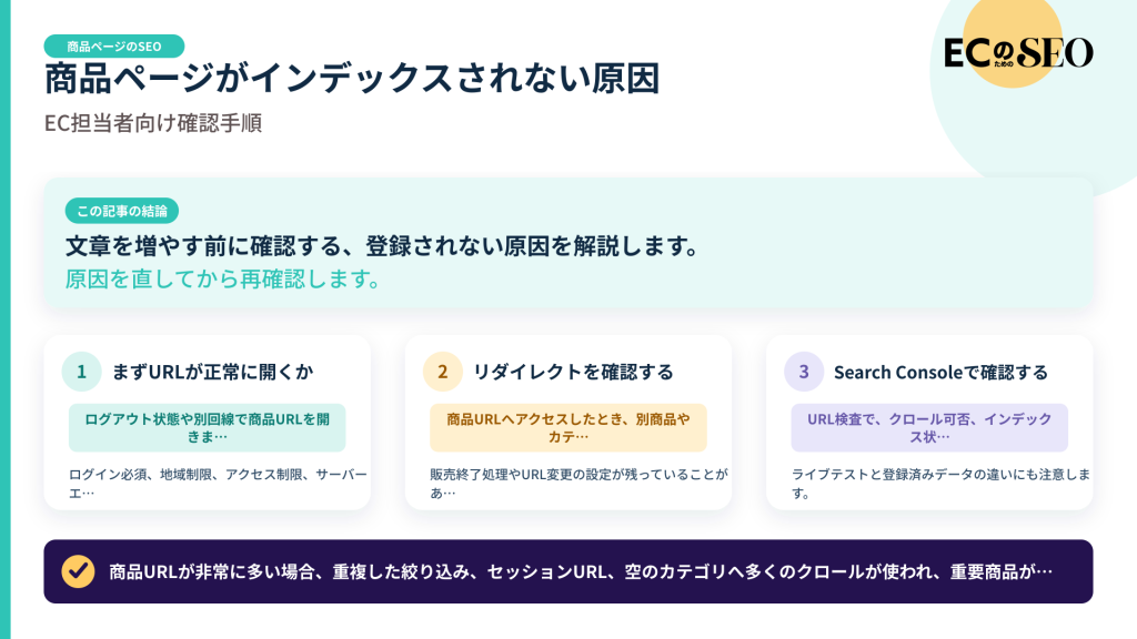 文章を増やす前に確認する、登録されない原因を解説します。記事の結論と3つの要点をまとめた図