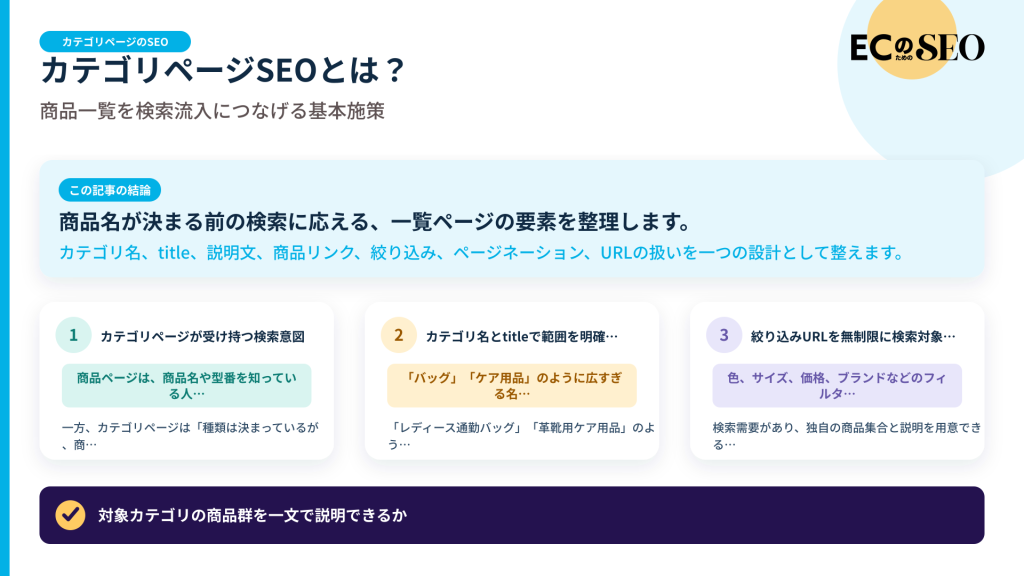 商品名が決まる前の検索に応える、一覧ページの要素を整理します。記事の結論と3つの要点をまとめた図