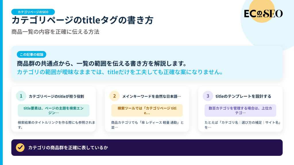 商品群の共通点から、一覧の範囲を伝える書き方を解説します。記事の結論と3つの要点をまとめた図