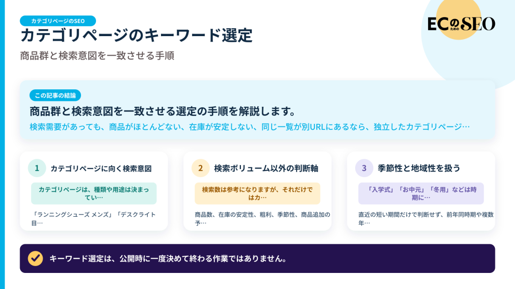 商品群と検索意図を一致させる選定の手順を解説します。記事の結論と3つの要点をまとめた図
