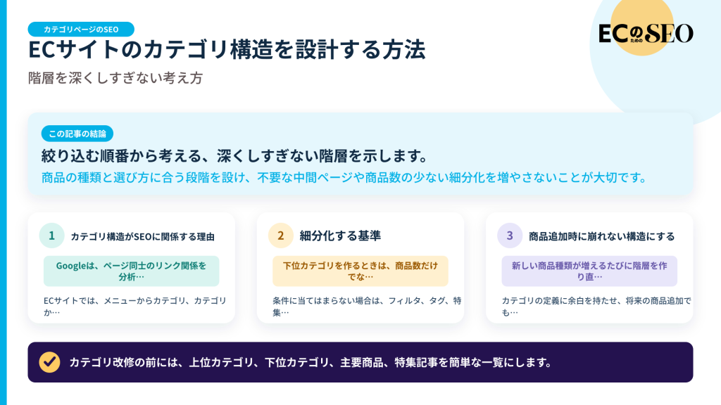 絞り込む順番から考える、深くしすぎない階層を示します。記事の結論と3つの要点をまとめた図