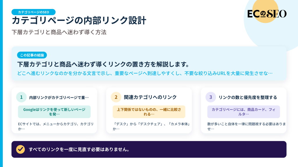 下層カテゴリと商品へ迷わず導くリンクの置き方を解説します。記事の結論と3つの要点をまとめた図