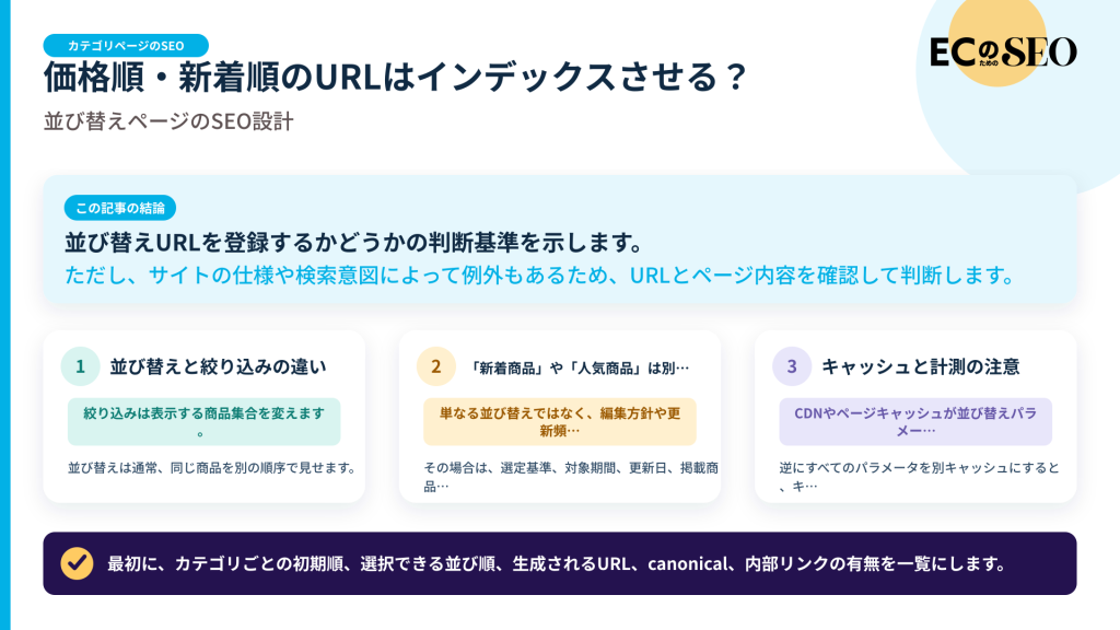 並び替えURLを登録するかどうかの判断基準を示します。記事の結論と3つの要点をまとめた図