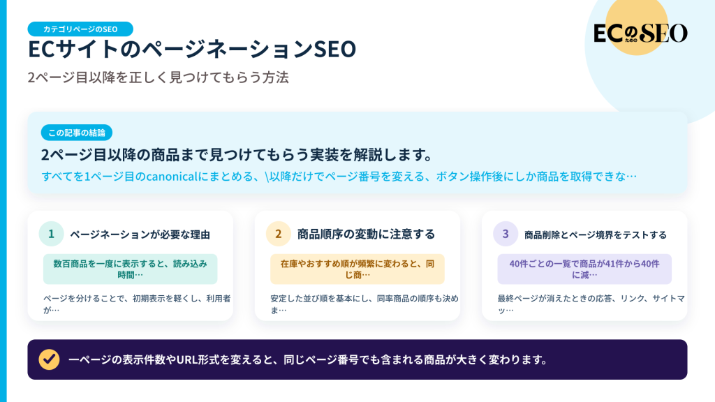 2ページ目以降の商品まで見つけてもらう実装を解説します。記事の結論と3つの要点をまとめた図