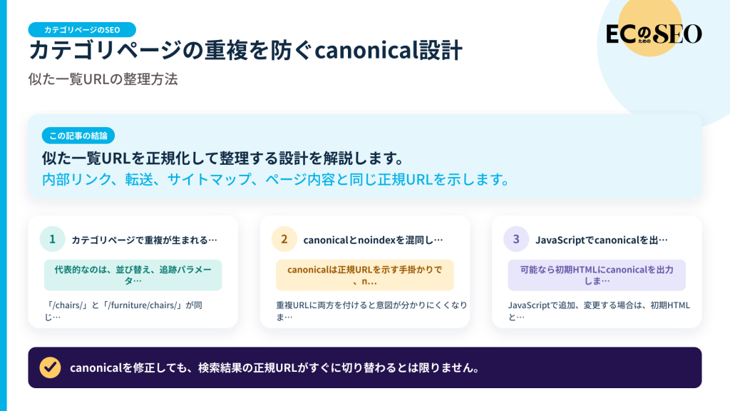 似た一覧URLを正規化して整理する設計を解説します。記事の結論と3つの要点をまとめた図