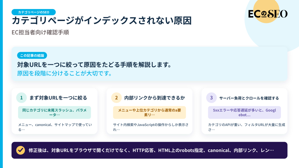 対象URLを一つに絞って原因をたどる手順を解説します。記事の結論と3つの要点をまとめた図