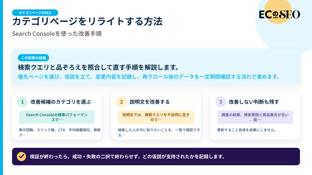 検索クエリと品ぞろえを照合して直す手順を解説します。記事の結論と3つの要点をまとめた図