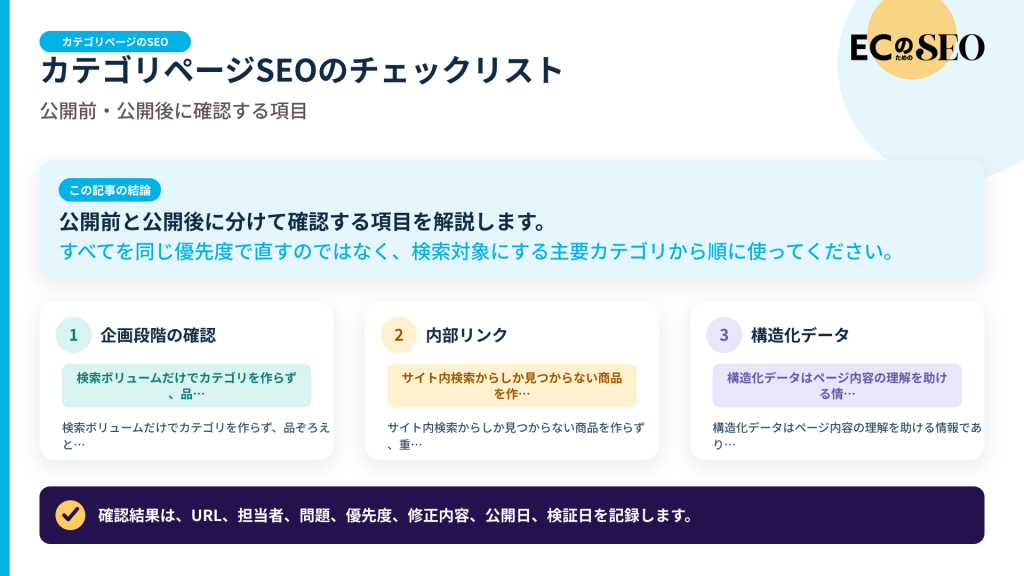 公開前と公開後に分けて確認する項目を解説します。記事の結論と3つの要点をまとめた図