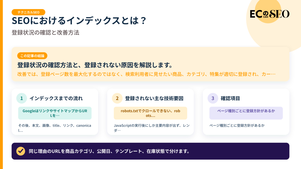 登録状況の確認方法と、登録されない原因を解説します。記事の結論と3つの要点をまとめた図