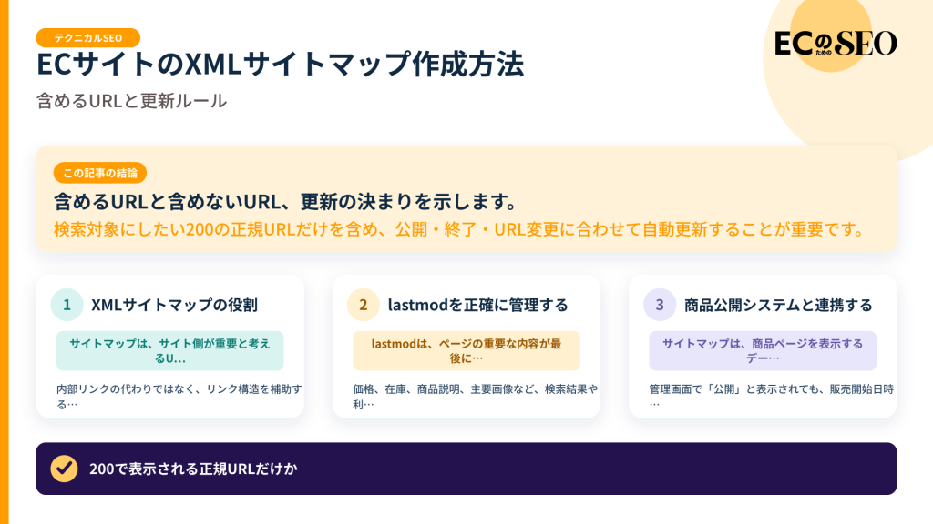 含めるURLと含めないURL、更新の決まりを示します。記事の結論と3つの要点をまとめた図