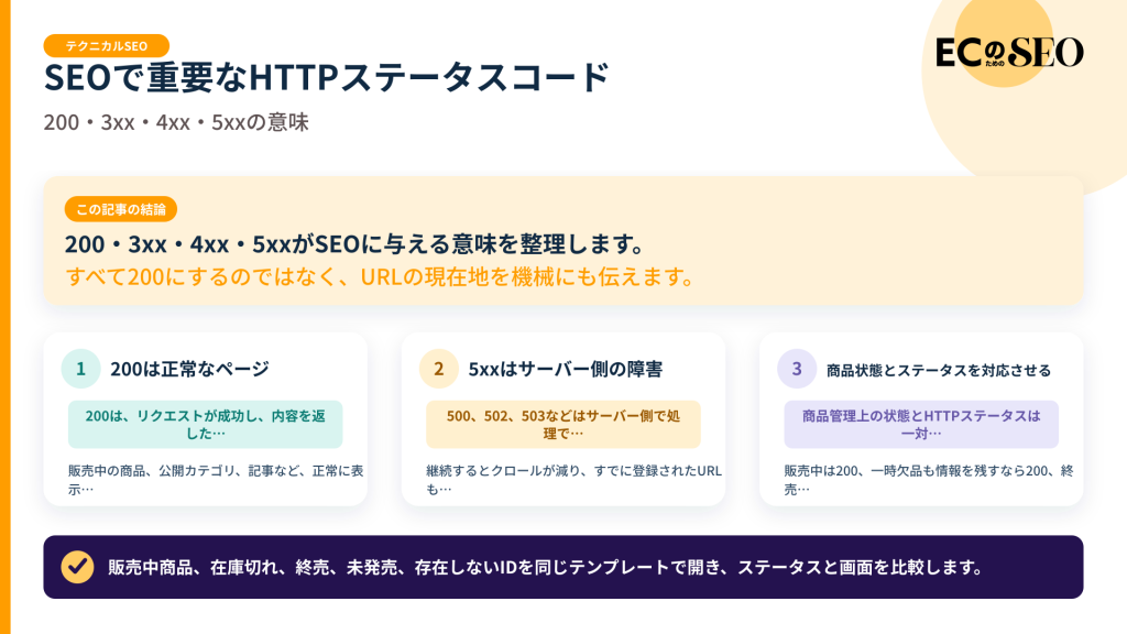 200・3xx・4xx・5xxがSEOに与える意味を整理します。記事の結論と3つの要点をまとめた図