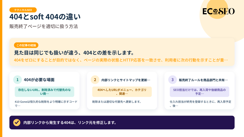 見た目は同じでも扱いが違う、404との差を示します。記事の結論と3つの要点をまとめた図