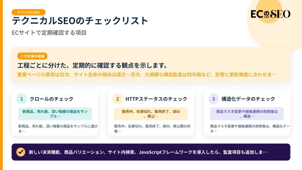 工程ごとに分けた、定期的に確認する観点を示します。記事の結論と3つの要点をまとめた図