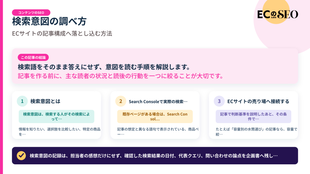 検索語をそのまま答えにせず、意図を読む手順を解説します。記事の結論と3つの要点をまとめた図