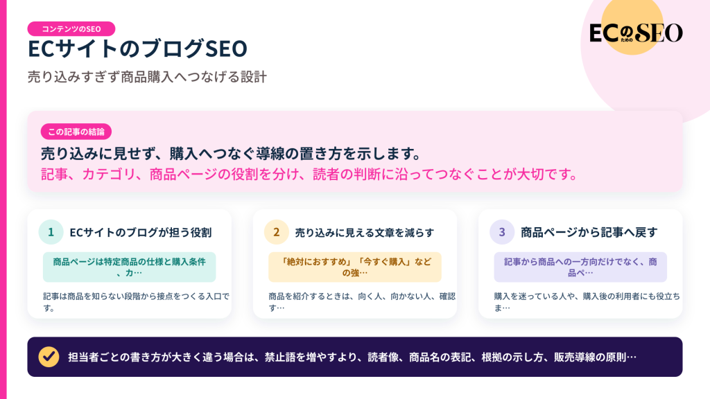 売り込みに見せず、購入へつなぐ導線の置き方を示します。記事の結論と3つの要点をまとめた図