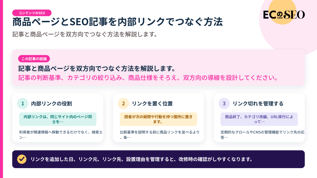 記事と商品ページを双方向でつなぐ方法を解説します。記事の結論と3つの要点をまとめた図