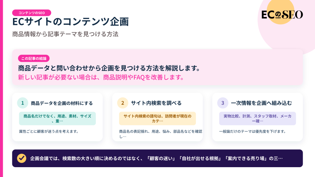 商品データと問い合わせから企画を見つける方法を解説します。記事の結論と3つの要点をまとめた図