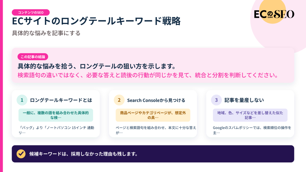 具体的な悩みを拾う、ロングテールの狙い方を示します。記事の結論と3つの要点をまとめた図