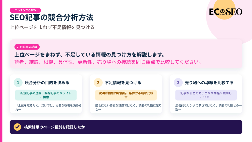 上位ページをまねず、不足している情報の見つけ方を解説します。記事の結論と3つの要点をまとめた図