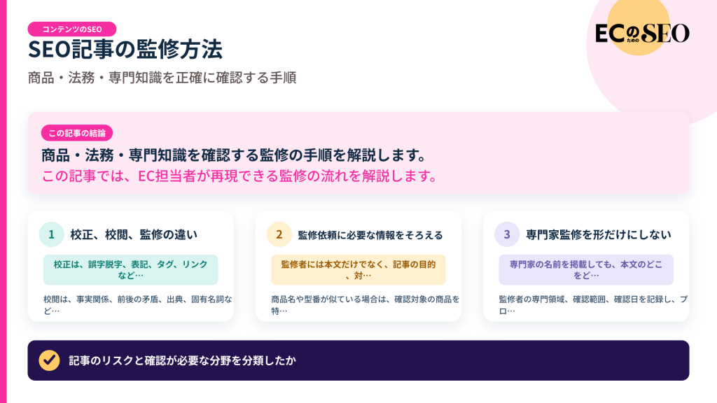 商品・法務・専門知識を確認する監修の手順を解説します。記事の結論と3つの要点をまとめた図