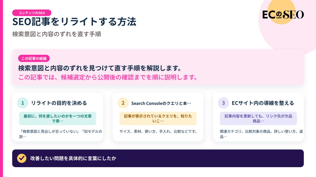 検索意図と内容のずれを見つけて直す手順を解説します。記事の結論と3つの要点をまとめた図