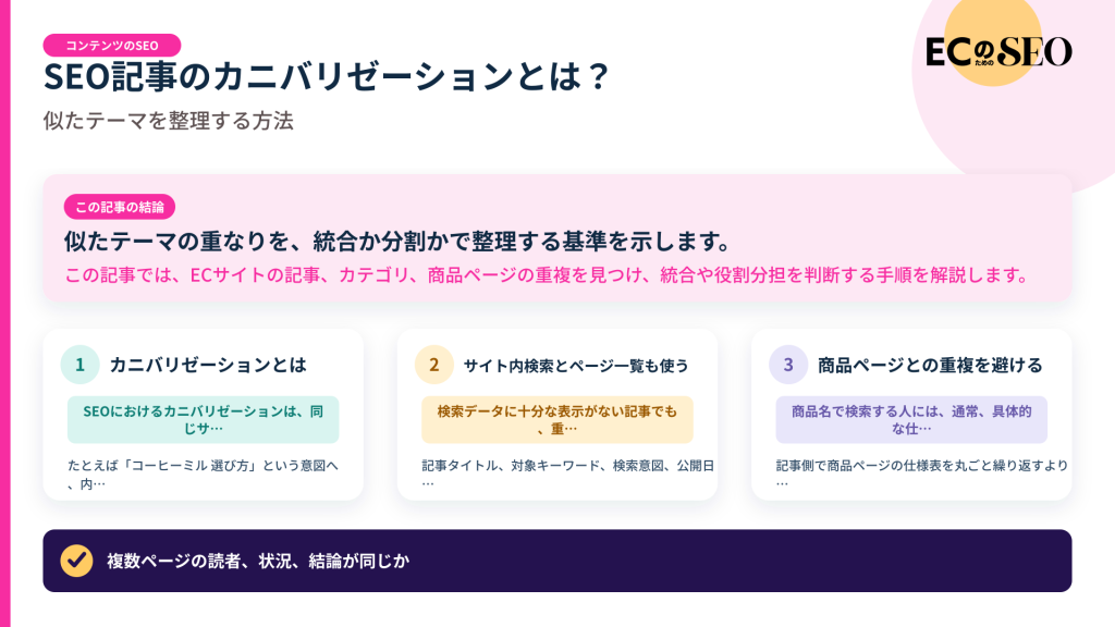 似たテーマの重なりを、統合か分割かで整理する基準を示します。記事の結論と3つの要点をまとめた図