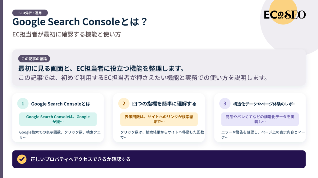 最初に見る画面と、EC担当者に役立つ機能を整理します。記事の結論と3つの要点をまとめた図