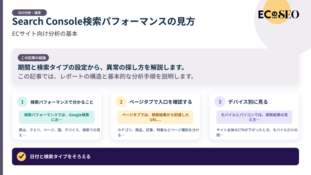 期間と検索タイプの設定から、異常の探し方を解説します。記事の結論と3つの要点をまとめた図