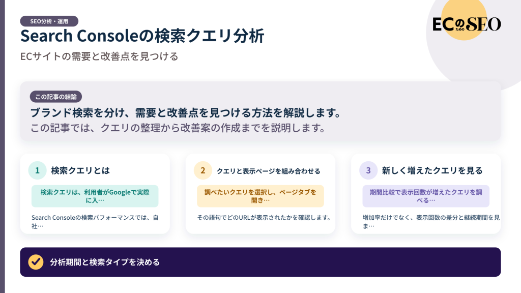 ブランド検索を分け、需要と改善点を見つける方法を解説します。記事の結論と3つの要点をまとめた図