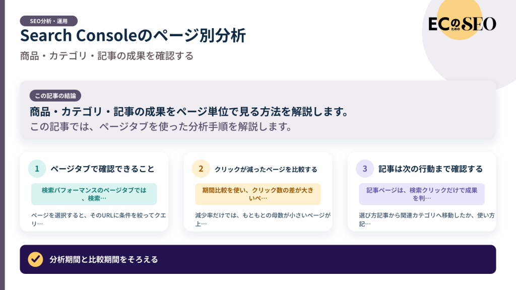 商品・カテゴリ・記事の成果をページ単位で見る方法を解説します。記事の結論と3つの要点をまとめた図