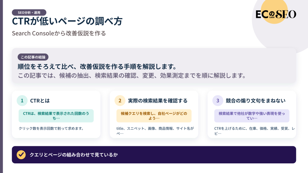 順位をそろえて比べ、改善仮説を作る手順を解説します。記事の結論と3つの要点をまとめた図