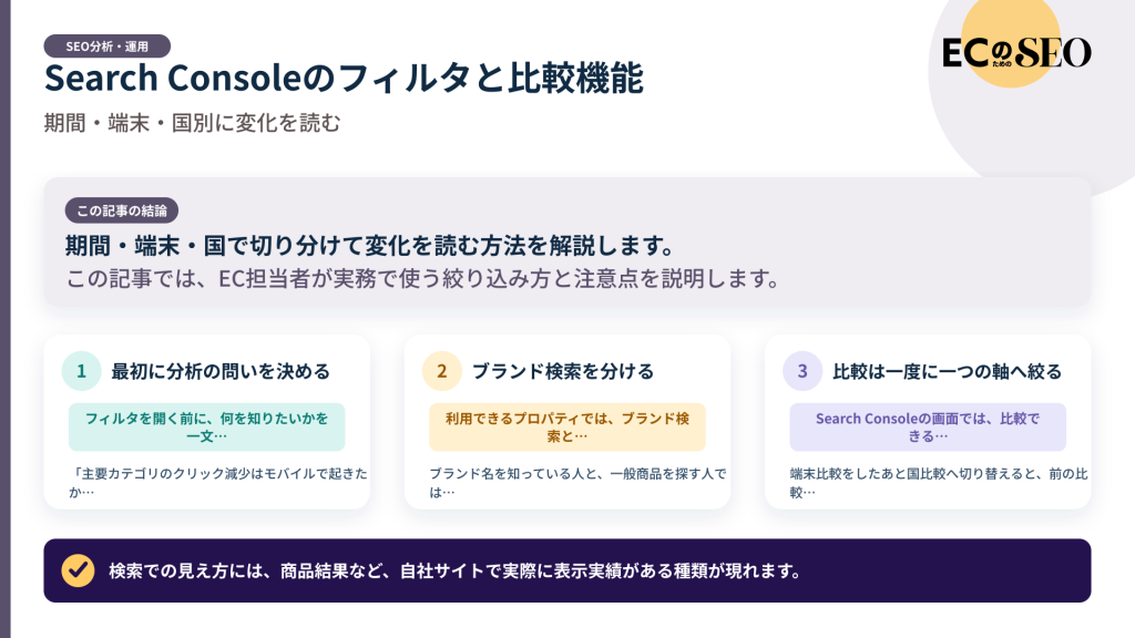 期間・端末・国で切り分けて変化を読む方法を解説します。記事の結論と3つの要点をまとめた図