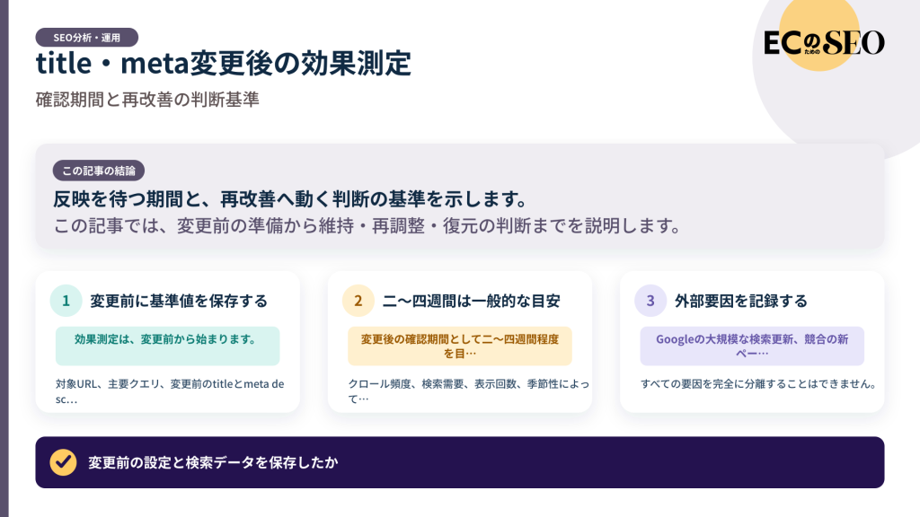 反映を待つ期間と、再改善へ動く判断の基準を示します。記事の結論と3つの要点をまとめた図