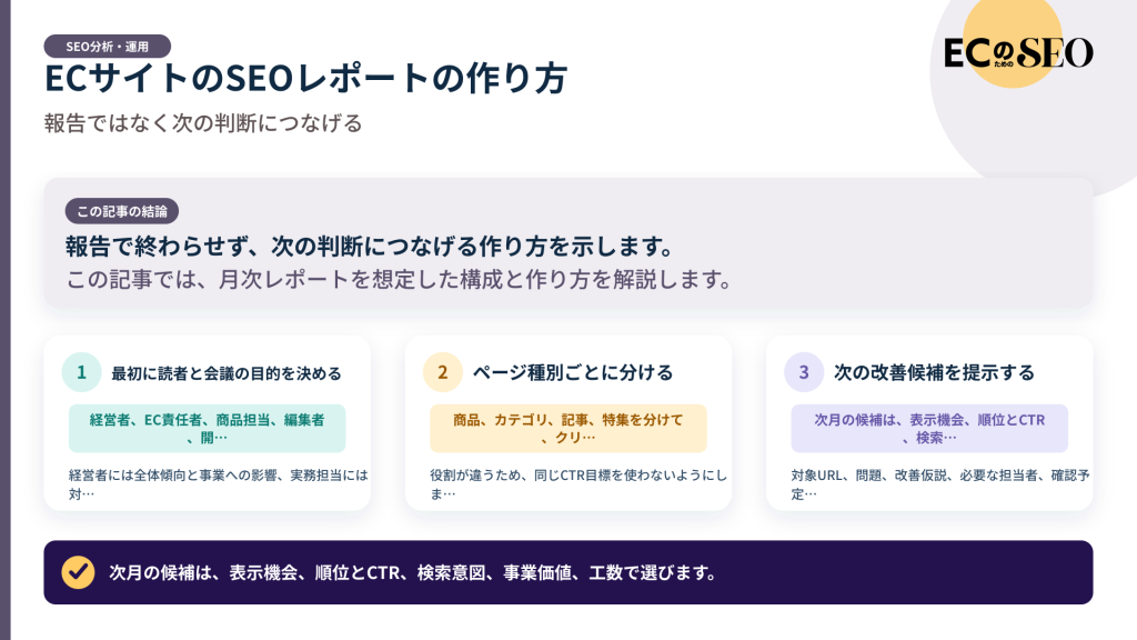 報告で終わらせず、次の判断につなげる作り方を示します。記事の結論と3つの要点をまとめた図