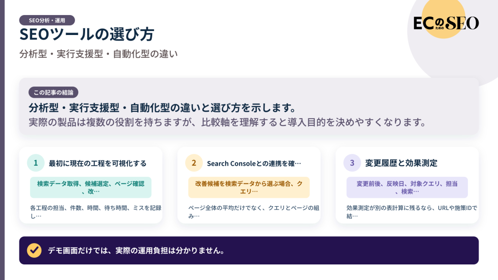 分析型・実行支援型・自動化型の違いと選び方を示します。記事の結論と3つの要点をまとめた図
